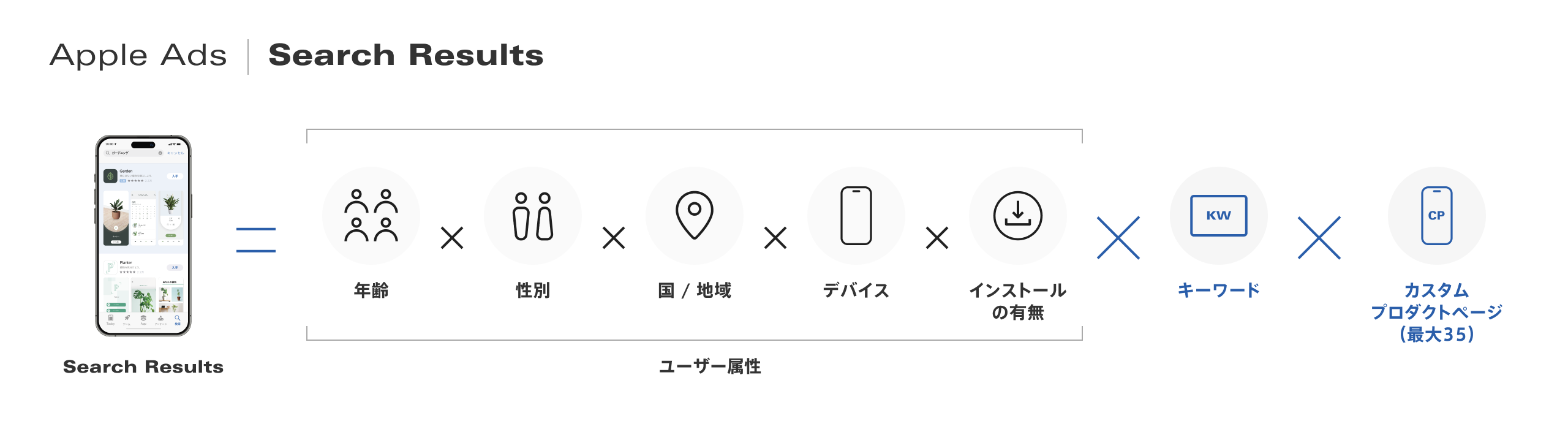 Apple Ads Search Results