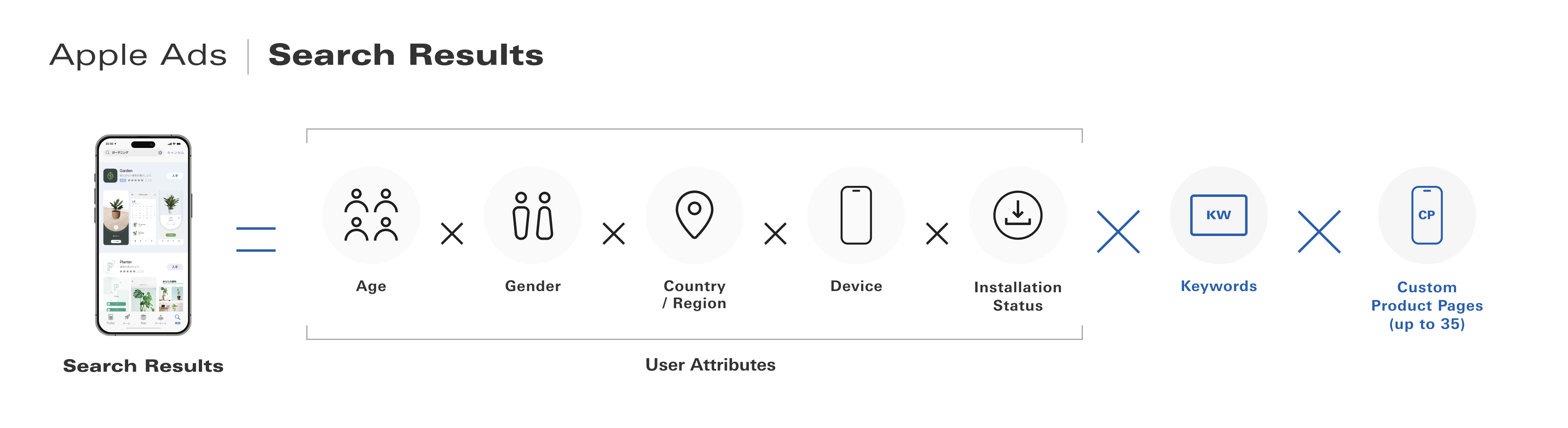 Apple Ads Search Results