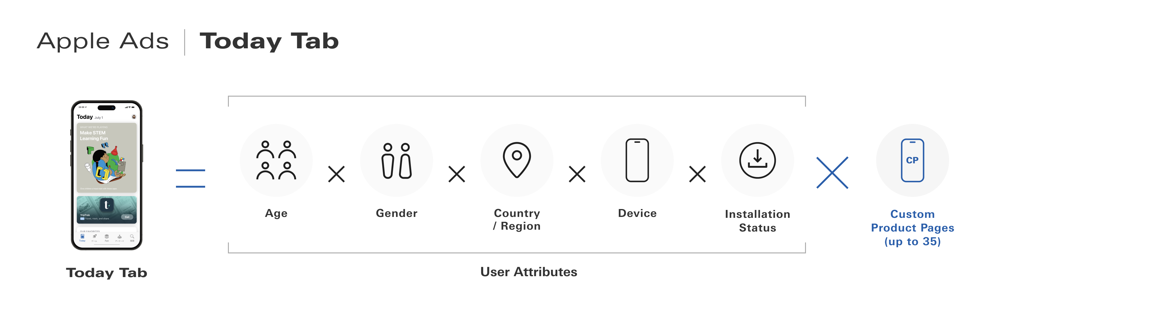 Apple Ads Today Tab