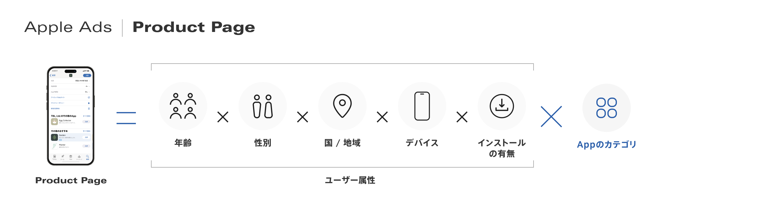 Apple Ads Product Page