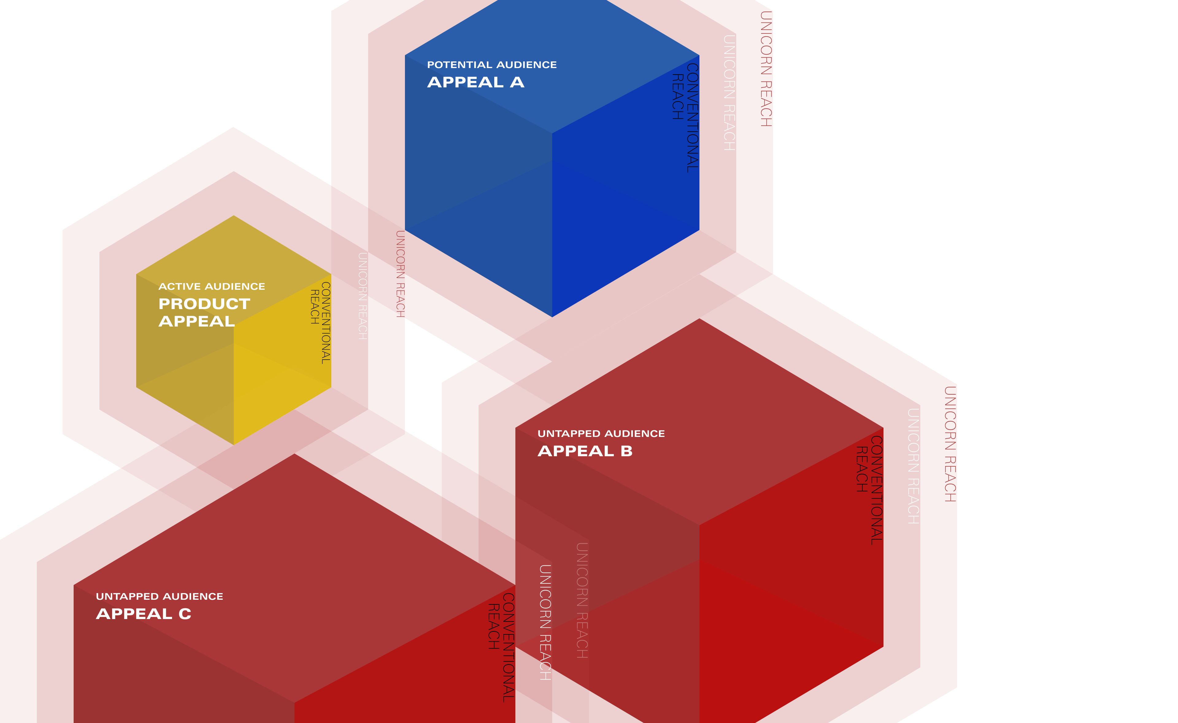 unicorn-ad-platform-reach